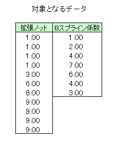 �R���X�v���C���̃f�[�^