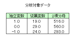 ��ʉ����`���f���̃t�B�b�g�̃f�[�^