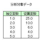 ��ʉ����`���f���̃t�B�b�g�̃f�[�^