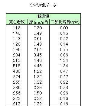 �Α��ց^���U�����U�s��̃f�[�^