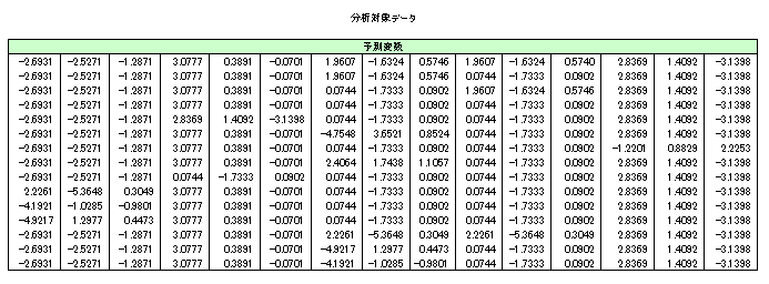 Ridge��A�̃f�[�^