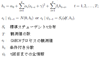 AGARCH type1�̃f�[�^