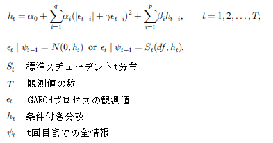 AGARCH type2�̃f�[�^
