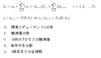 GJR GARCH�̃f�[�^