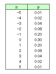 ��ʗ��U���z�̃f�[�^