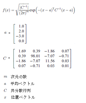 ���ϗʐ��K���z�̃f�[�^