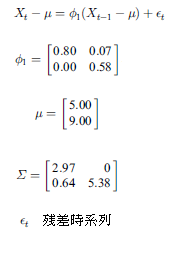 VARMA���f���̃f�[�^