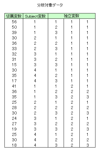 ���`�������ʉ�A�̃f�[�^