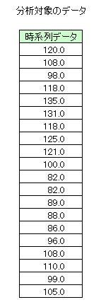 ���ȑ��ւ̃f�[�^